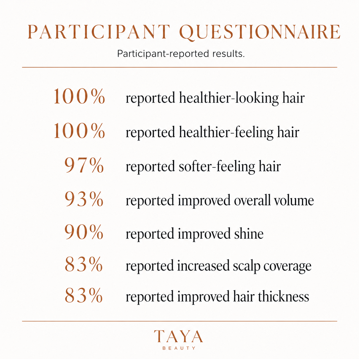 Guaraná Scalp Serum for Thinning Hair – 2 fl oz