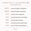 Guaraná Active Stimulating Scalp Serum